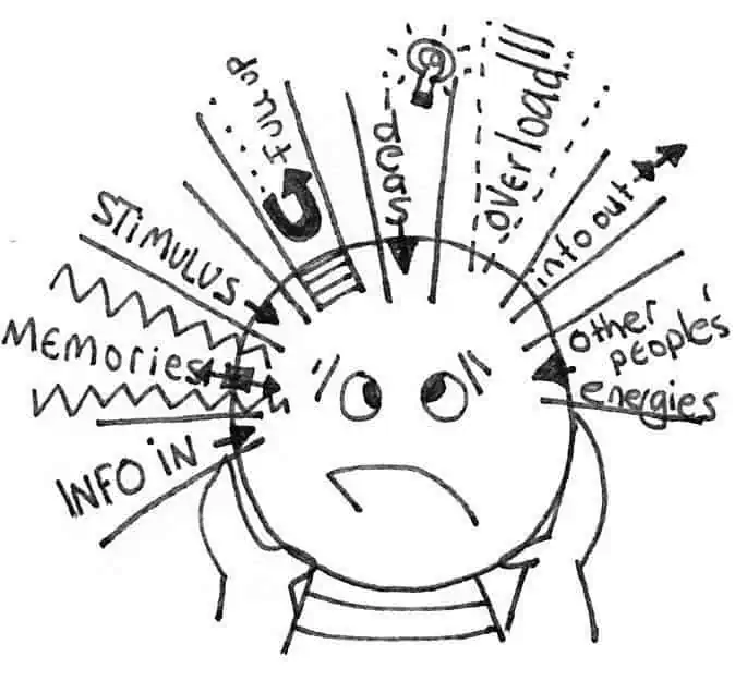 Behandelruimte Vitaal Welzijn Amsterdam Noord